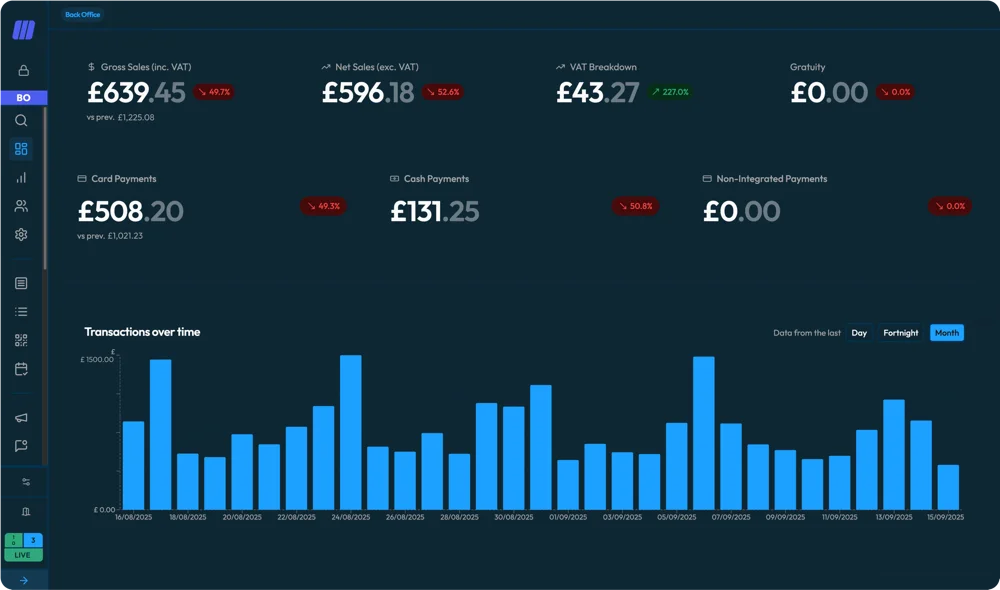 Back Office Dashboard